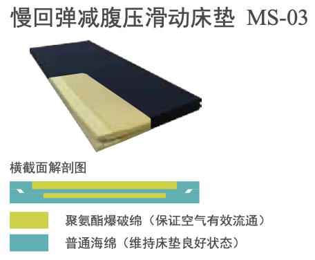 減腹壓滑動海綿床墊 Slow rebound sliding mattress